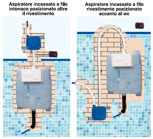 Aspirare Cattivi Odori Bagno - Spiffero